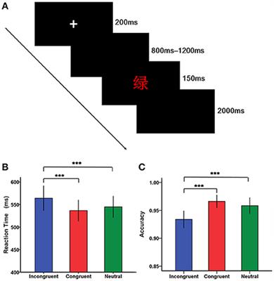 Neurophysiological Evidence of Compensatory Brain Mechanisms Underlying Attentional-Related Processes in Symptomatically Remitted Patients with Schizophrenia